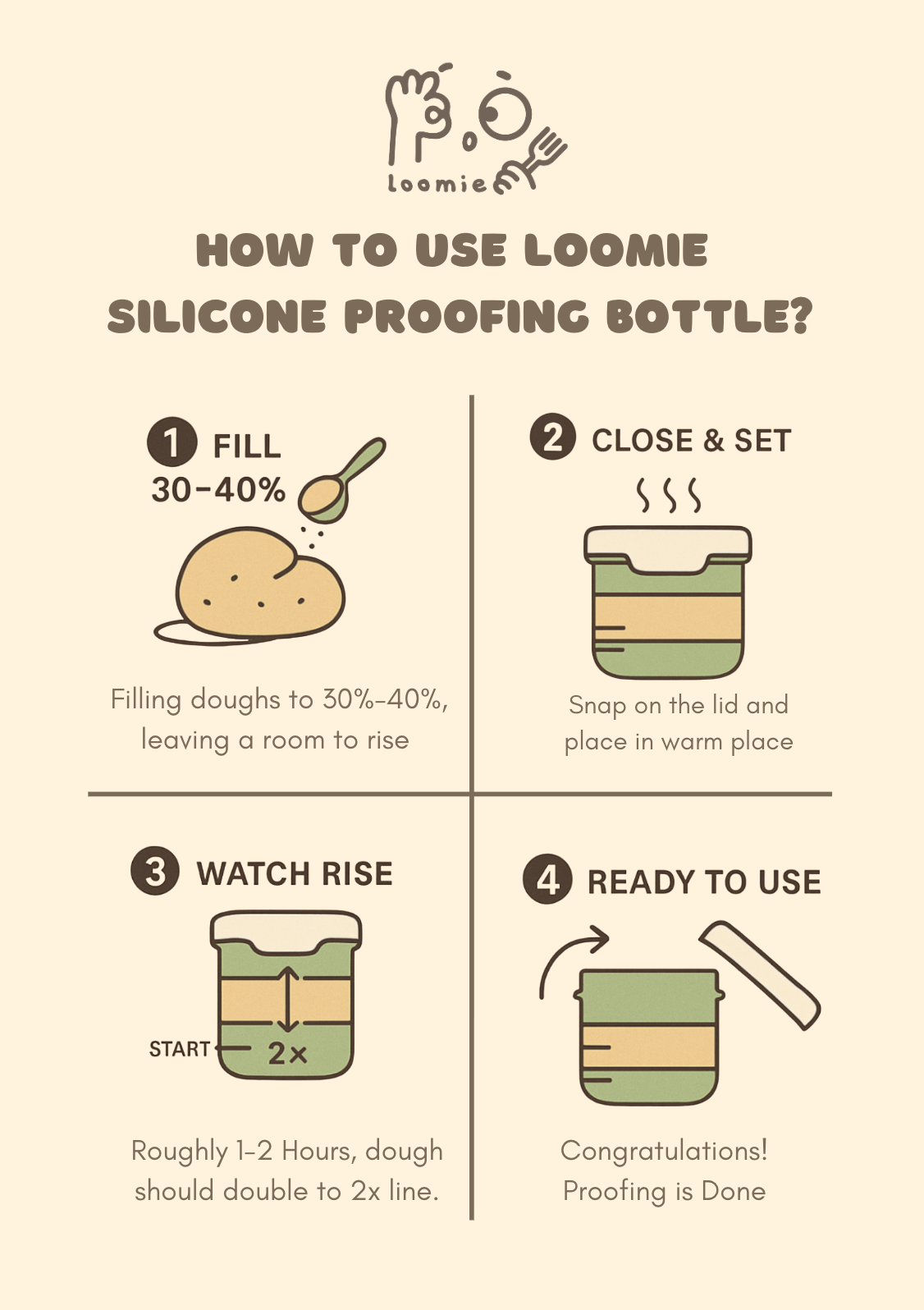 Loomie Proofing Bottle